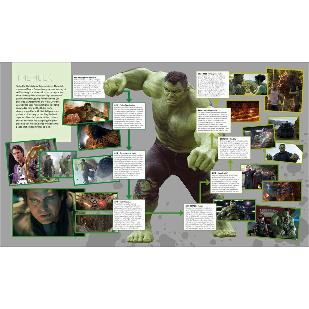 Marvel Studios The Marvel Cinematic Universe An Official Timeline - Image 10